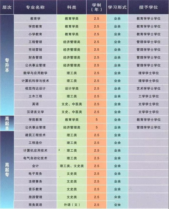 湖北第二师范学院